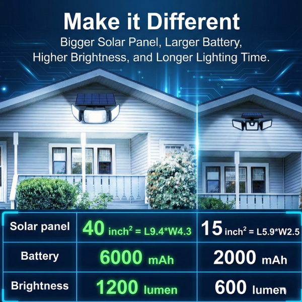 Outdoor solar light